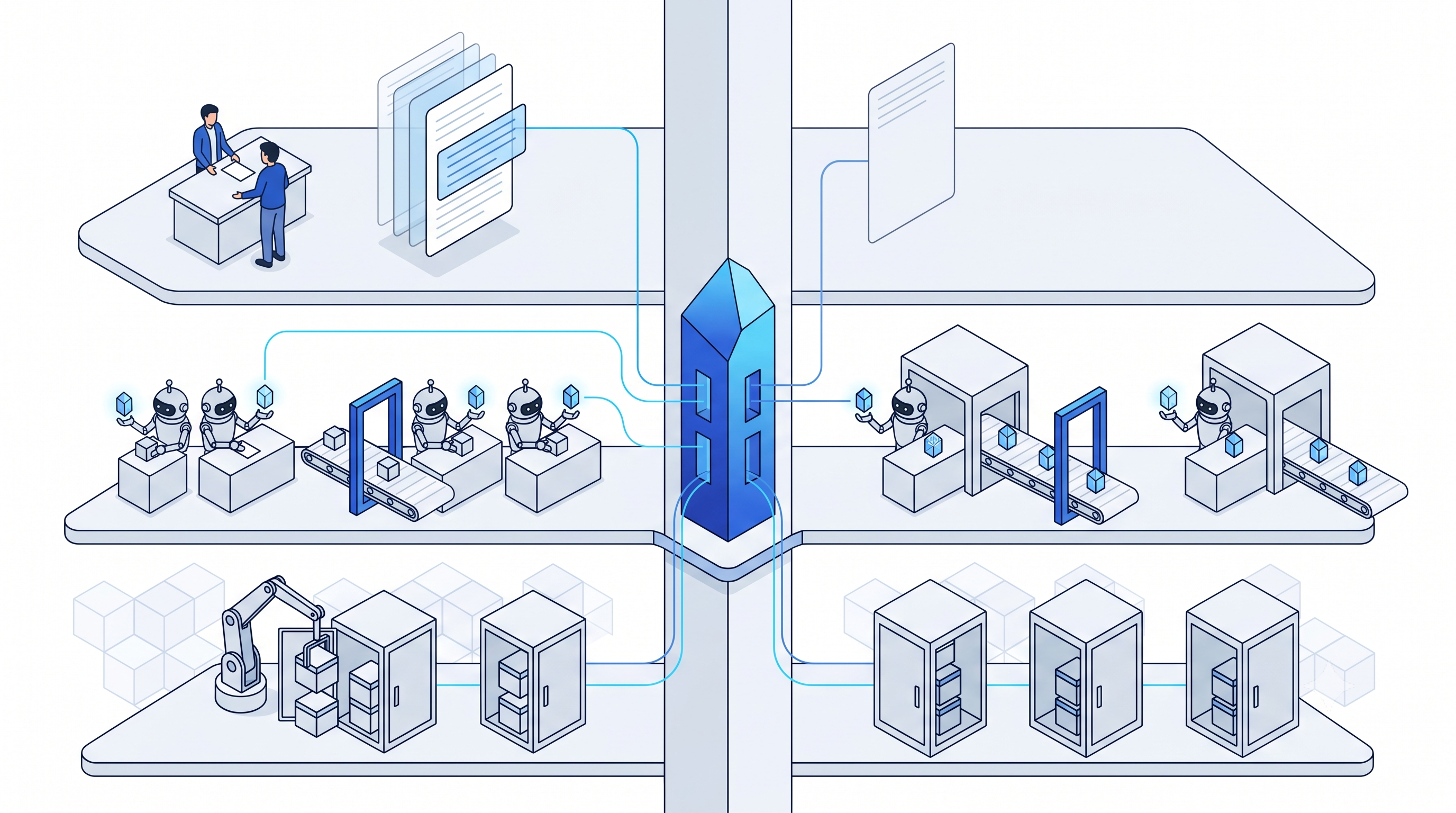 Isometric illustration of the three layers. On the top tier, two people review a stack of document sheets. On the middle tier, robots at separate workbenches each hold a token linked to a slot on a central blue crystal, and conveyors carry blocks through a gate. On the bottom tier, an arm stacks containers into cabinets. Lines run from every tier into the crystal, and one runs from a robot back up to the review desk.
